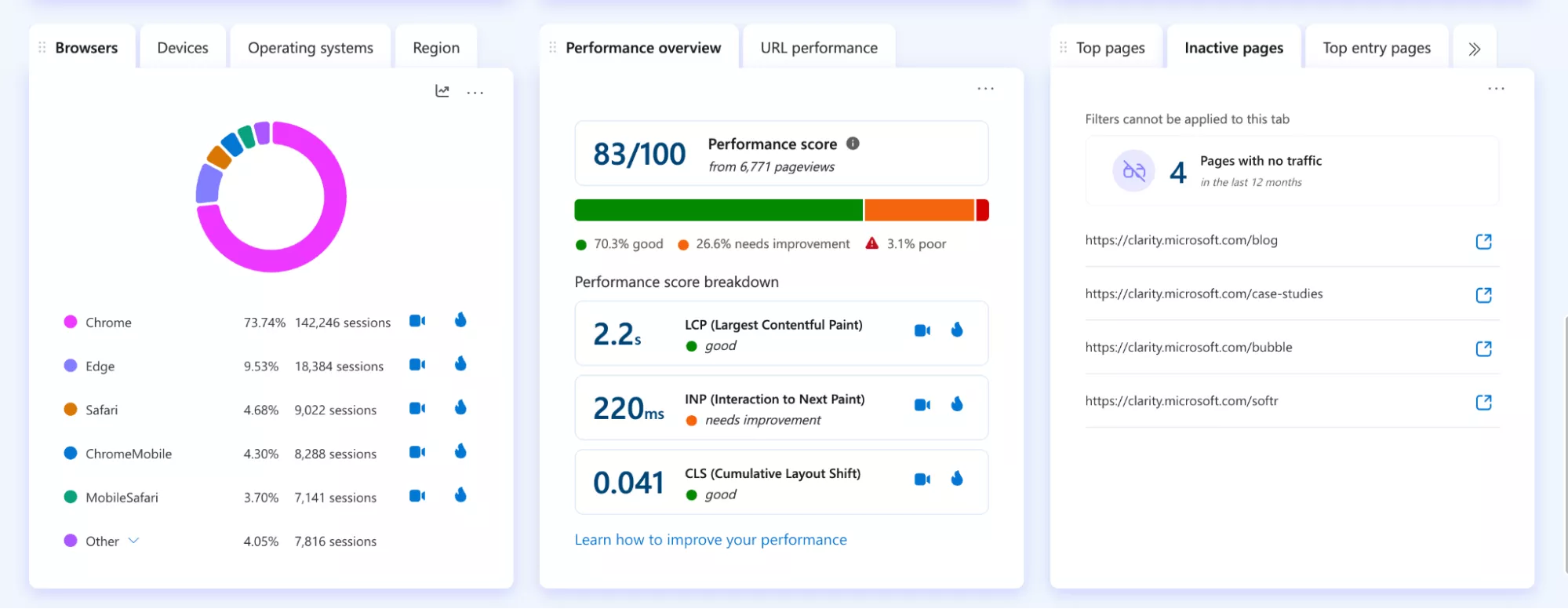 Обзор продуктивности (Performance overview)