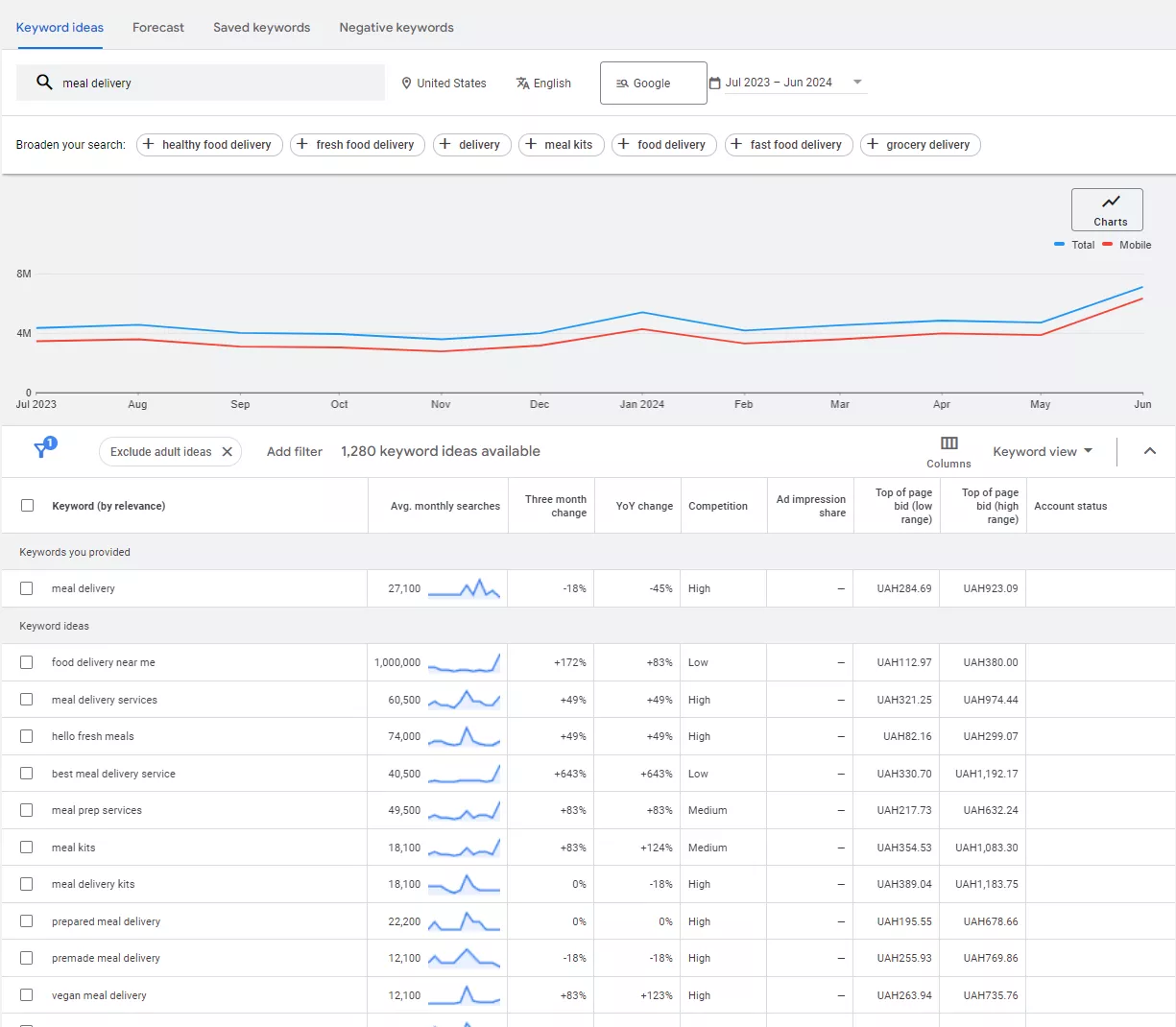 Google Keyword Planner