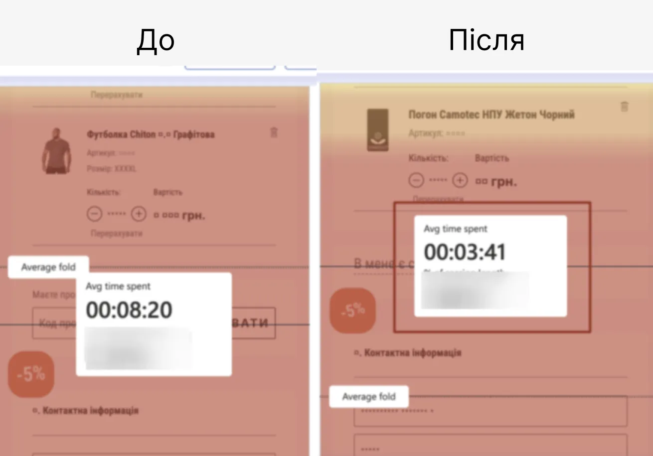 Зміна до та після приховання поля промокоду
