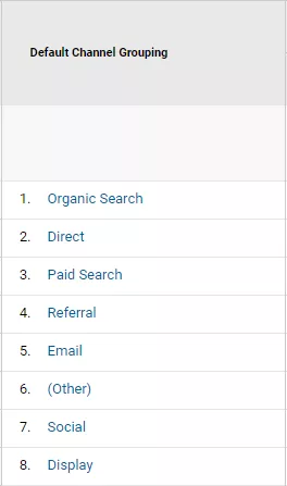 Groups in Universal Analytics