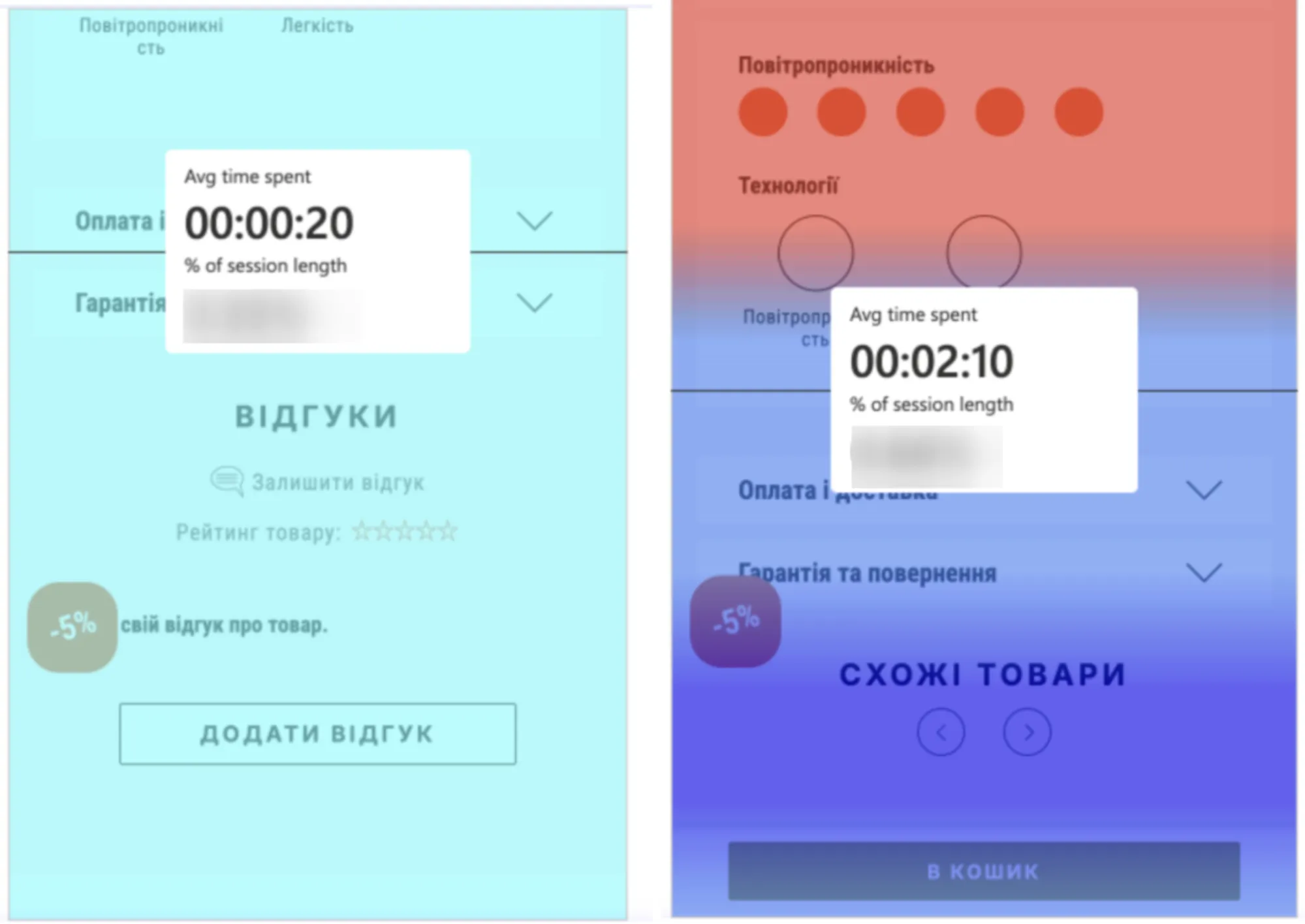 Зміна в тривалості сесії: до та після