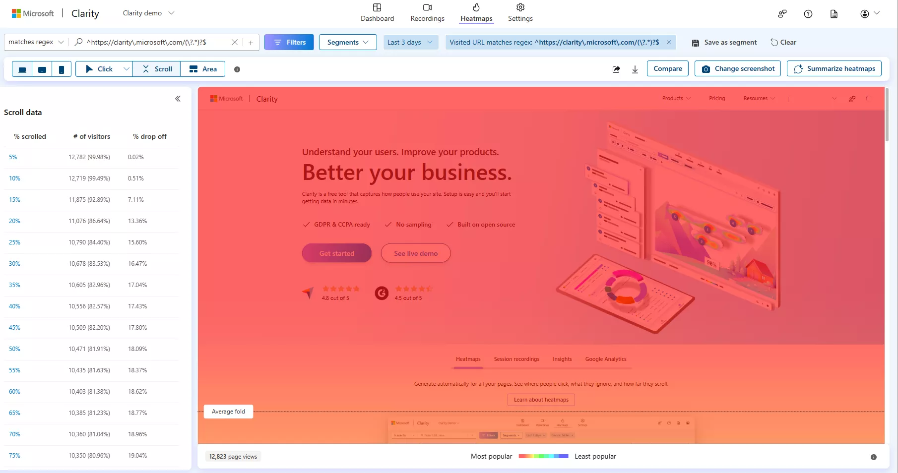 Clarity: пример тепловой карты прокрутки
