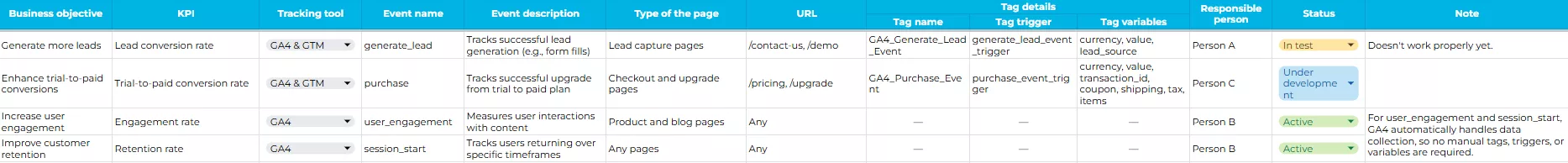 Example of a Tagging Plan