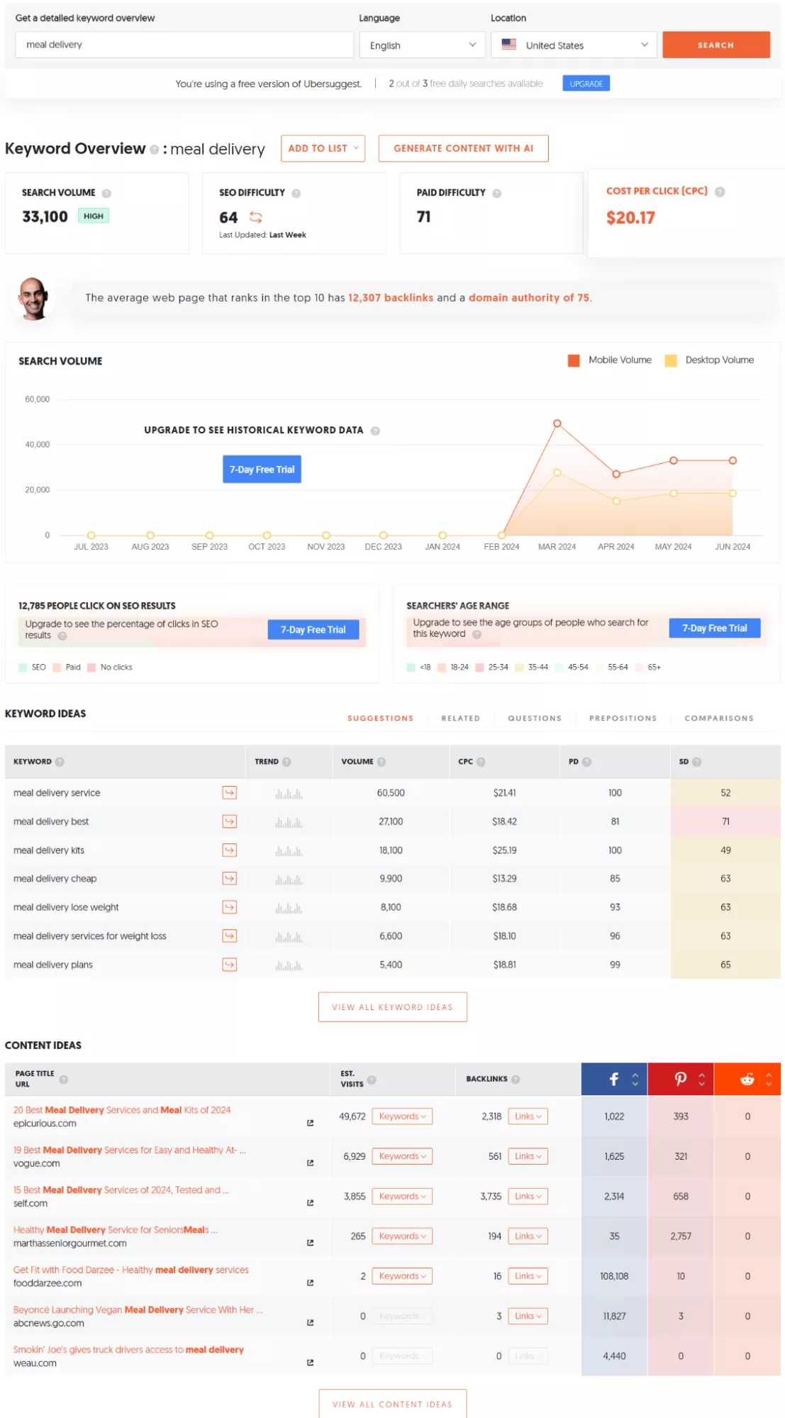 Ubersuggest