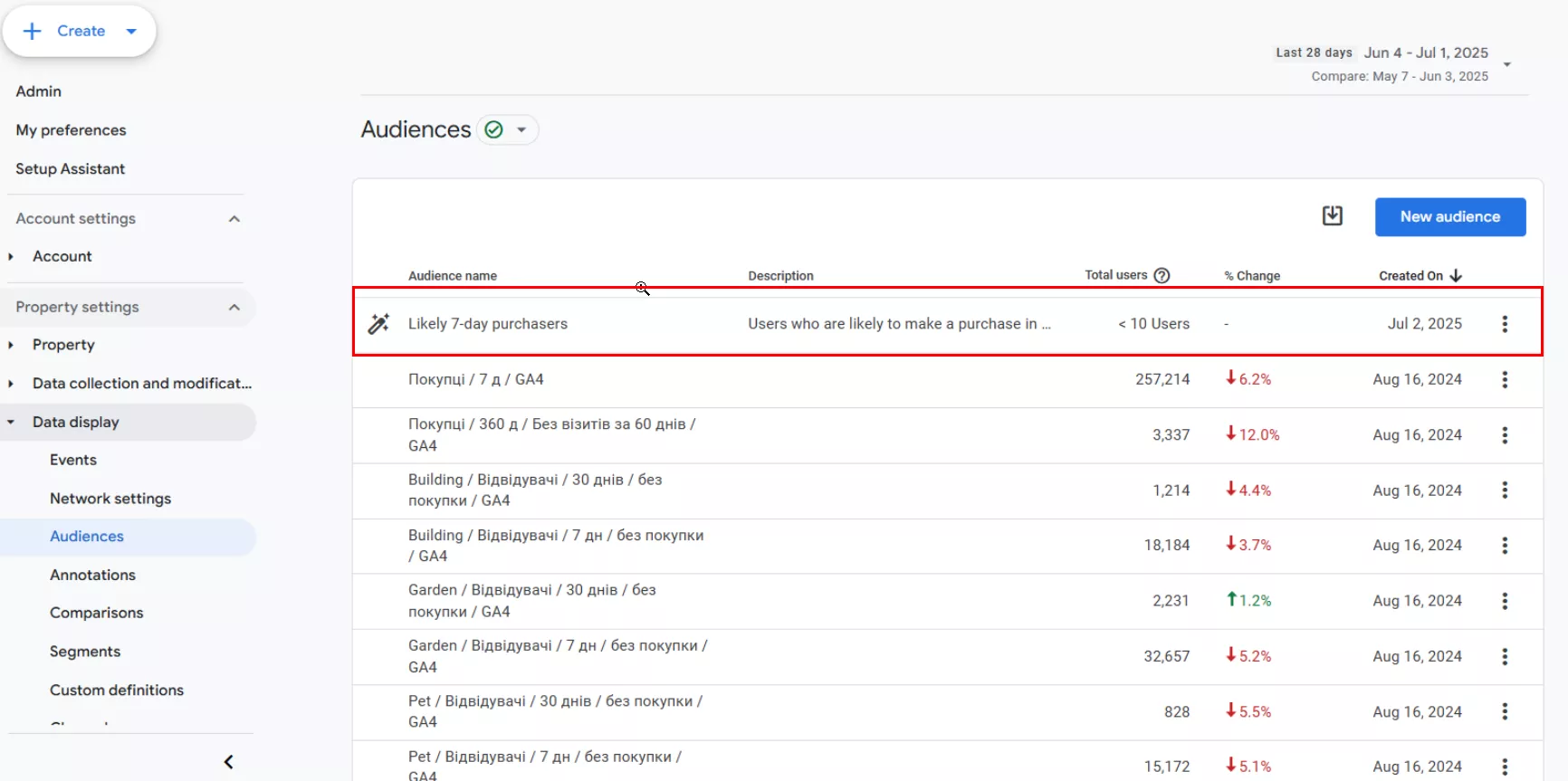 After saving, the predicted audience will appear in the Audiences tab and be ready to use in Google Ads campaigns