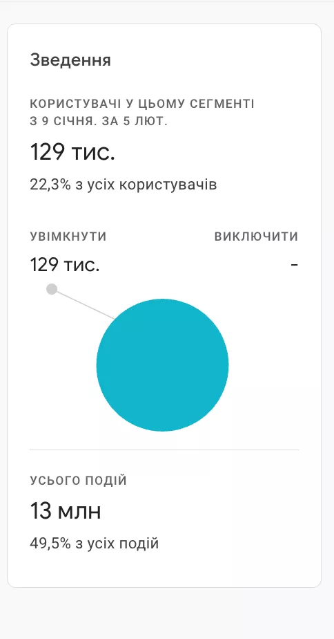 Попередній перегляд розміру аудиторії
