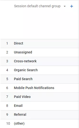 User acquisition channel group