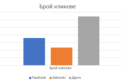 Брой кликове