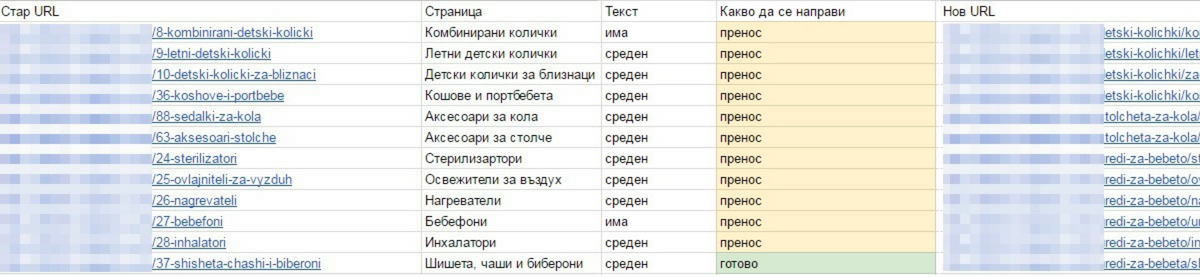 Пример на таблица за пренос на текстове