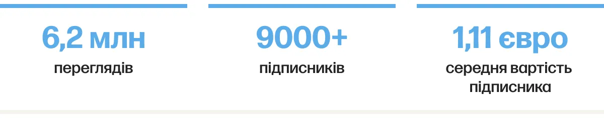 incrypted telegram шапка результатів