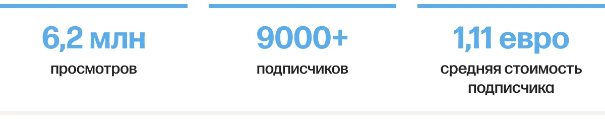 incrypted telegram шапка результатов