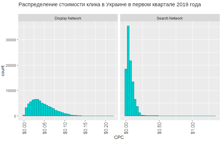 В поисковой сети Google клик