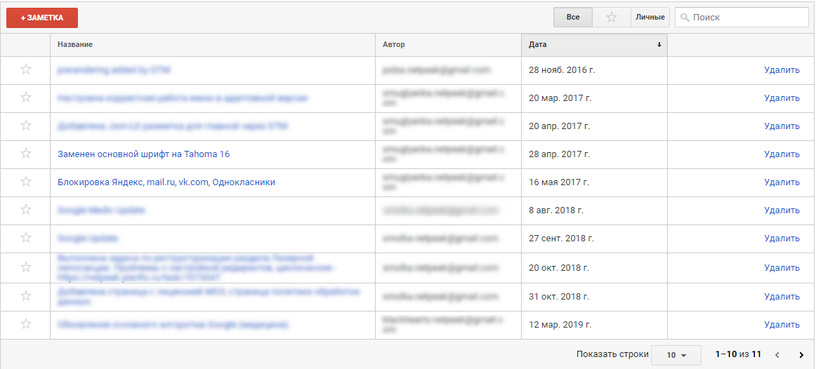 Как настроить заметки в Google Analytics