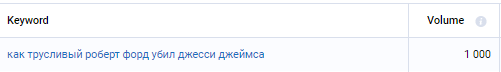 Что такое низкочастотный запрос. Смотреть фото Что такое низкочастотный запрос. Смотреть картинку Что такое низкочастотный запрос. Картинка про Что такое низкочастотный запрос. Фото Что такое низкочастотный запрос