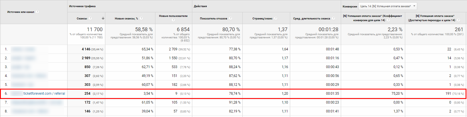 Какие ошибки возникают при работе в Google Analytics и как с ними бороться 011