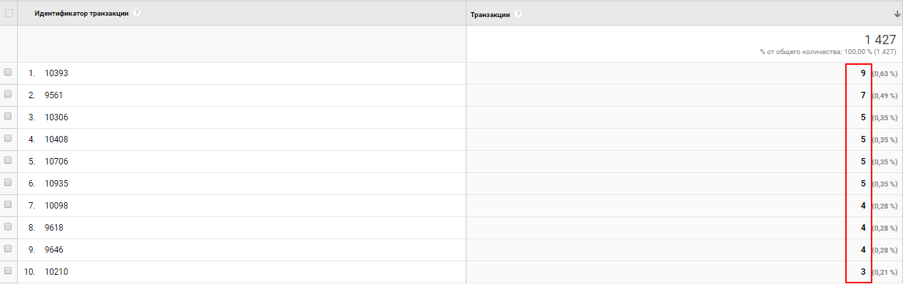 Какие ошибки возникают при работе в Google Analytics и как с ними бороться 015