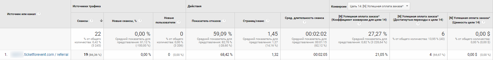 Какие ошибки возникают при работе в Google Analytics и как с ними бороться 018