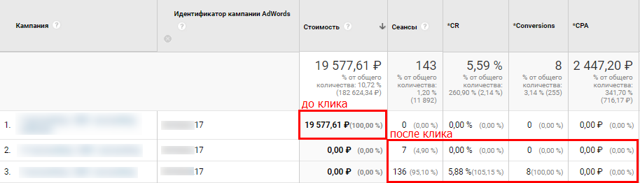 Какие ошибки возникают при работе в Google Analytics и как с ними бороться 033