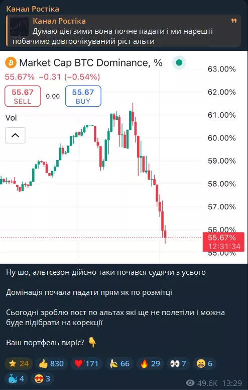 Канал Ростіка