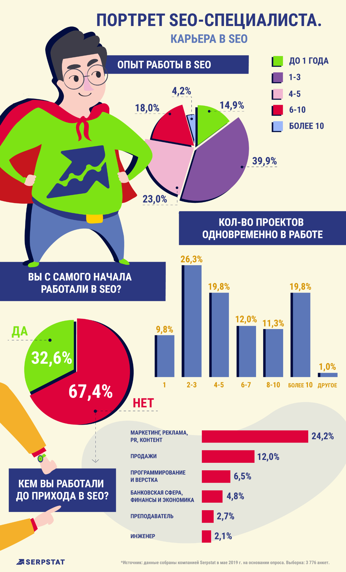 Карьера в SEO