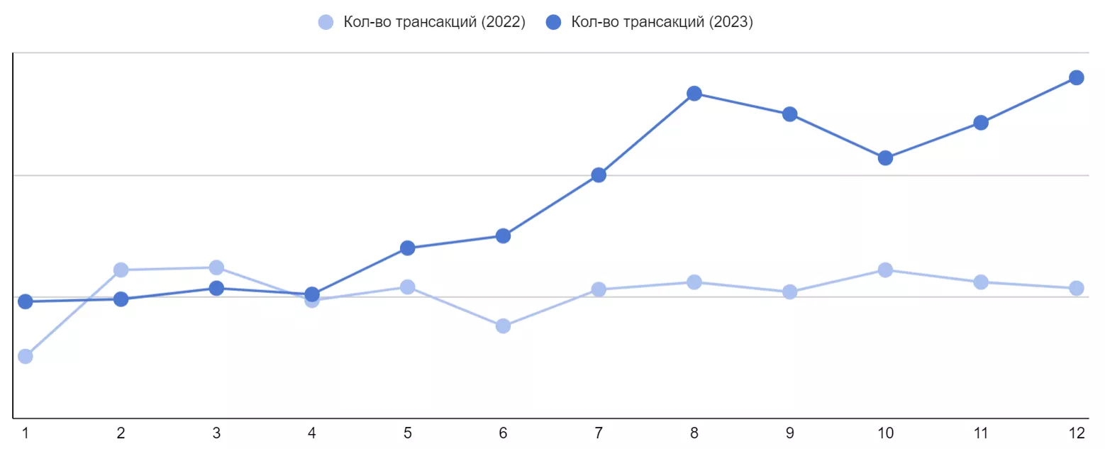 кейсфліртшоп2