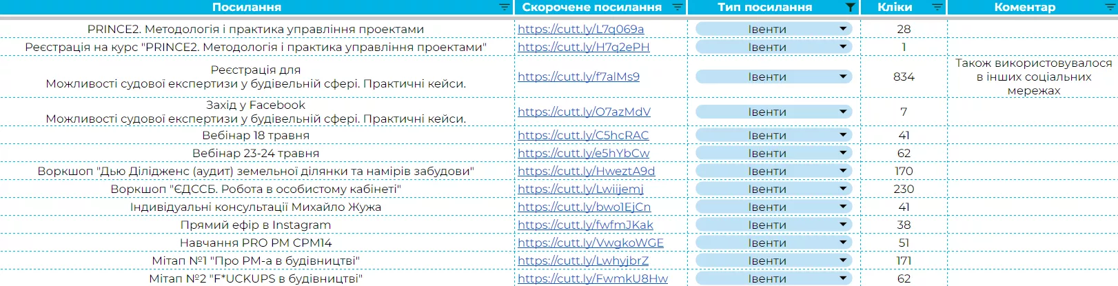 кейспроінфобуд14