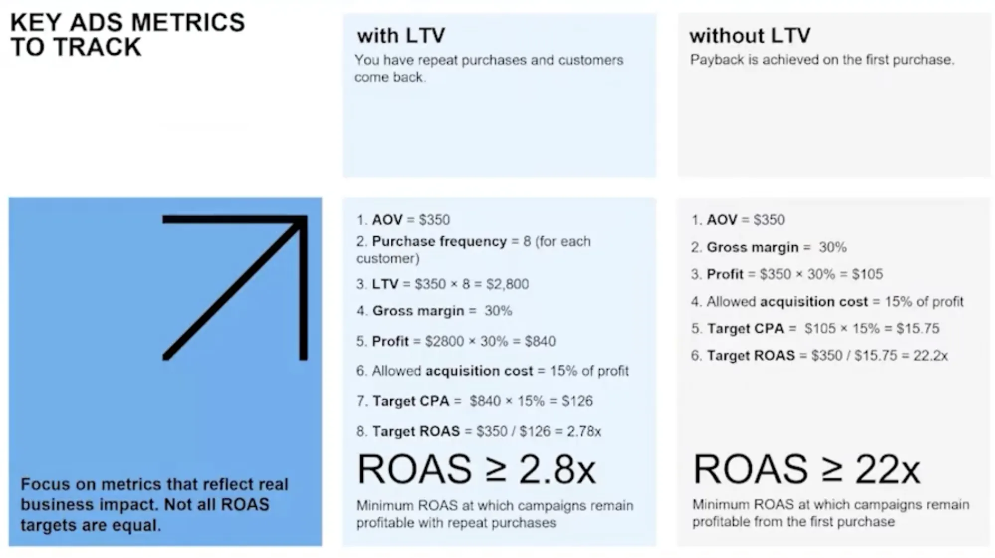 Key Metrics Every Pet Brand Should Track in 2026