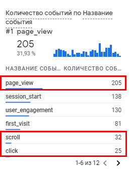 User engagement что это. kolicestvo sobytij. User engagement что это фото. User engagement что это-kolicestvo sobytij. картинка User engagement что это. картинка kolicestvo sobytij