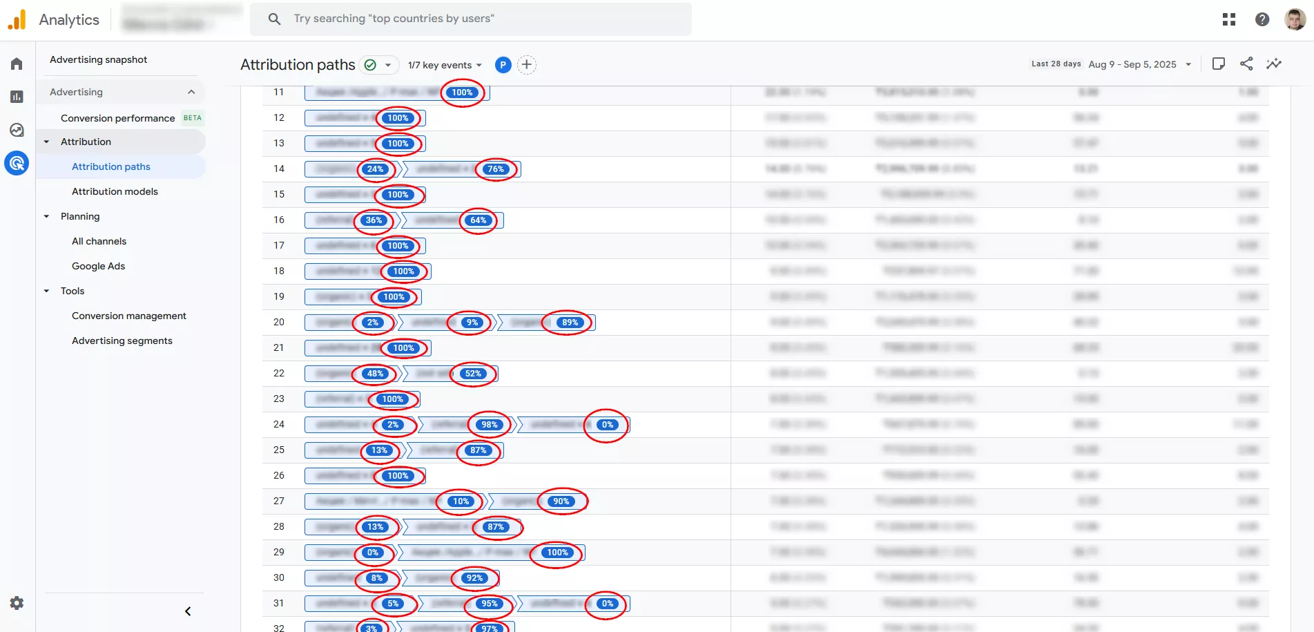 Конкретно в цьому звіті її можна бачити лише візуально у вигляді відсотків біля джерел у шляху, але масово вивантажити її звідти будь-яким чином неможливо.