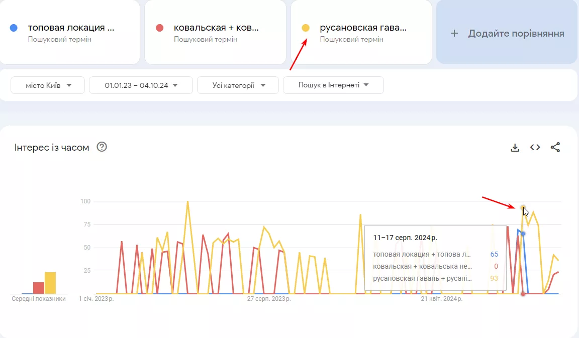 ковальская недвижимость увеличение интереса со временем