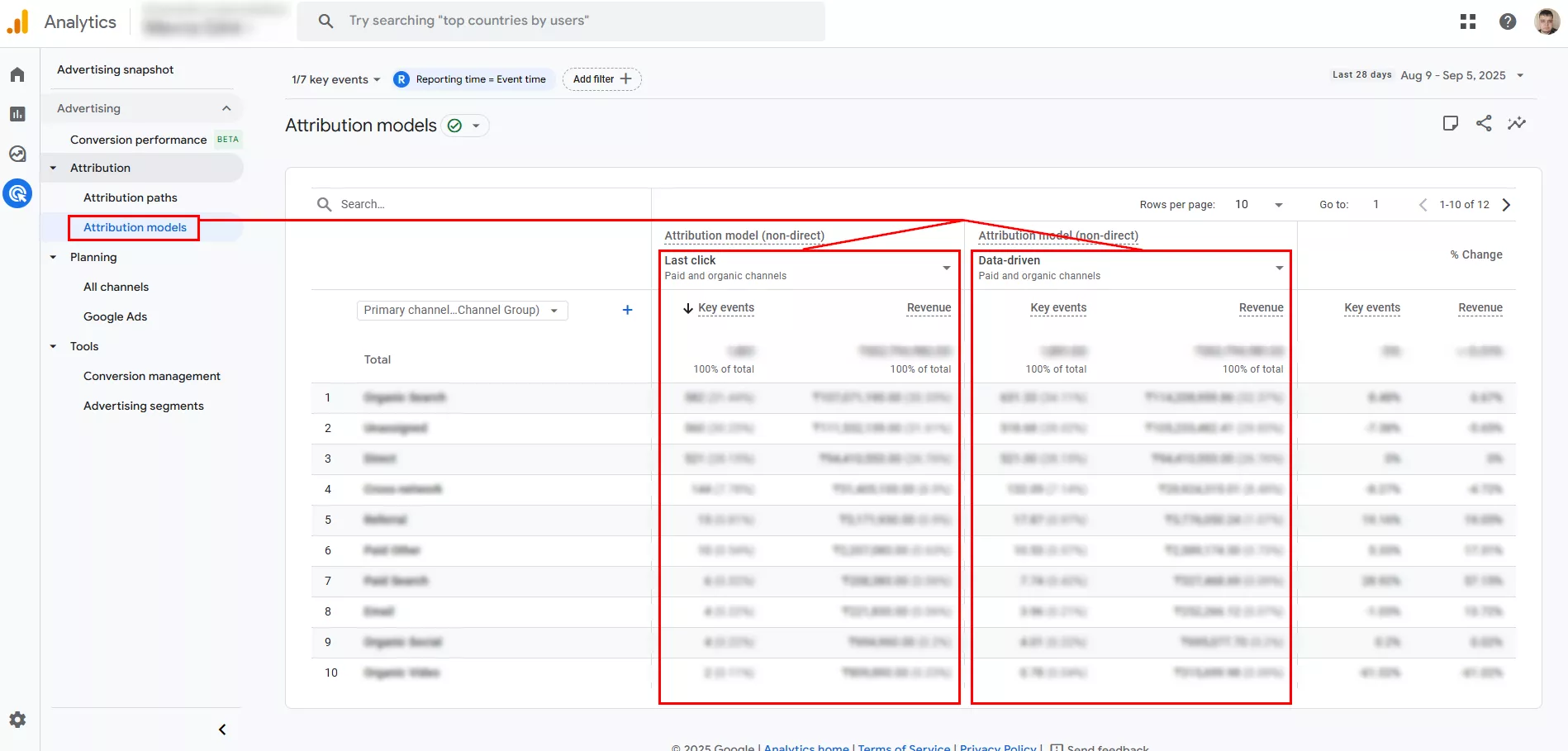 Крім цього, дані потрібного джерела по DDA можна побачити в сусідньому звіті «Моделі атрибуції», де інтерфейс дозволяє порівнювати показники DDA і Last click.