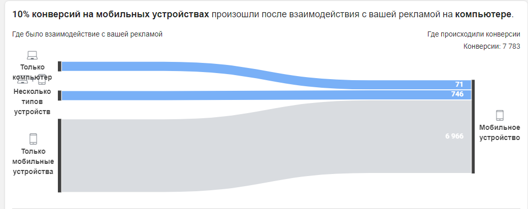 атрибуция в фейсбуке что это. Смотреть фото атрибуция в фейсбуке что это. Смотреть картинку атрибуция в фейсбуке что это. Картинка про атрибуция в фейсбуке что это. Фото атрибуция в фейсбуке что это