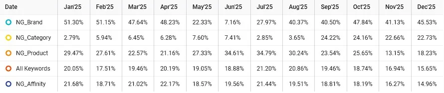 Графика за SOV 2025