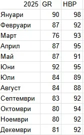 BPI Score се оптимизира спрямо задачите, които се реализират от препоръките на BrightEdge и одити, които изпращат от страна на клиента за оптимизация.