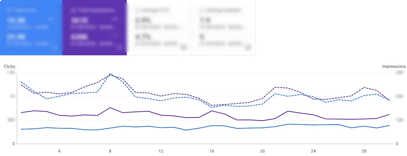 Преглед на трафик за септември 2023 и септември 2024