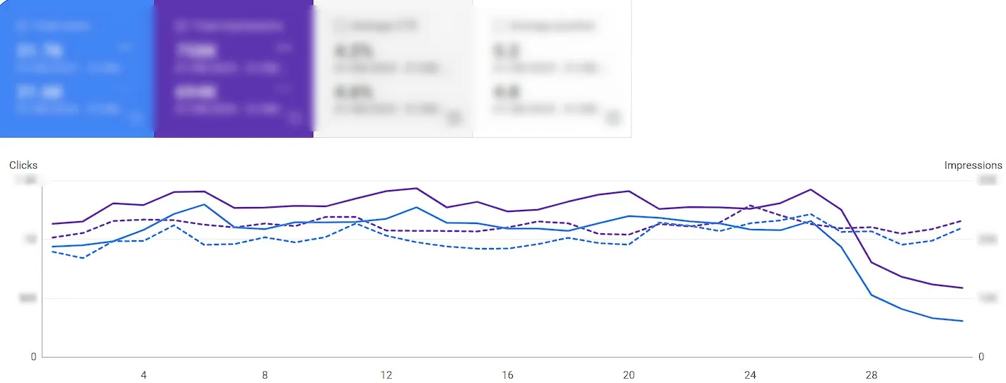 Преглед на трафик за август 2023 и август 2024