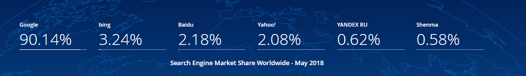 Market share