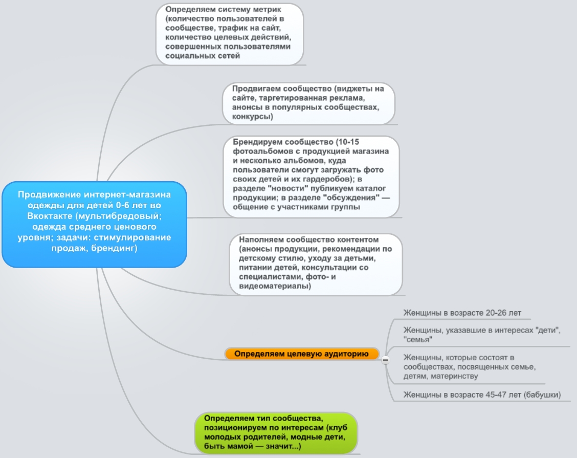 Целевая аудитория проекта примеры описания