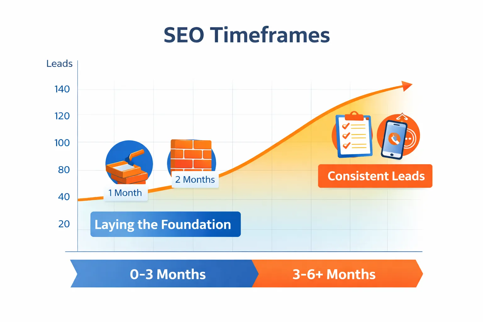 measure-your-progress-and-refine-seo-strategies2