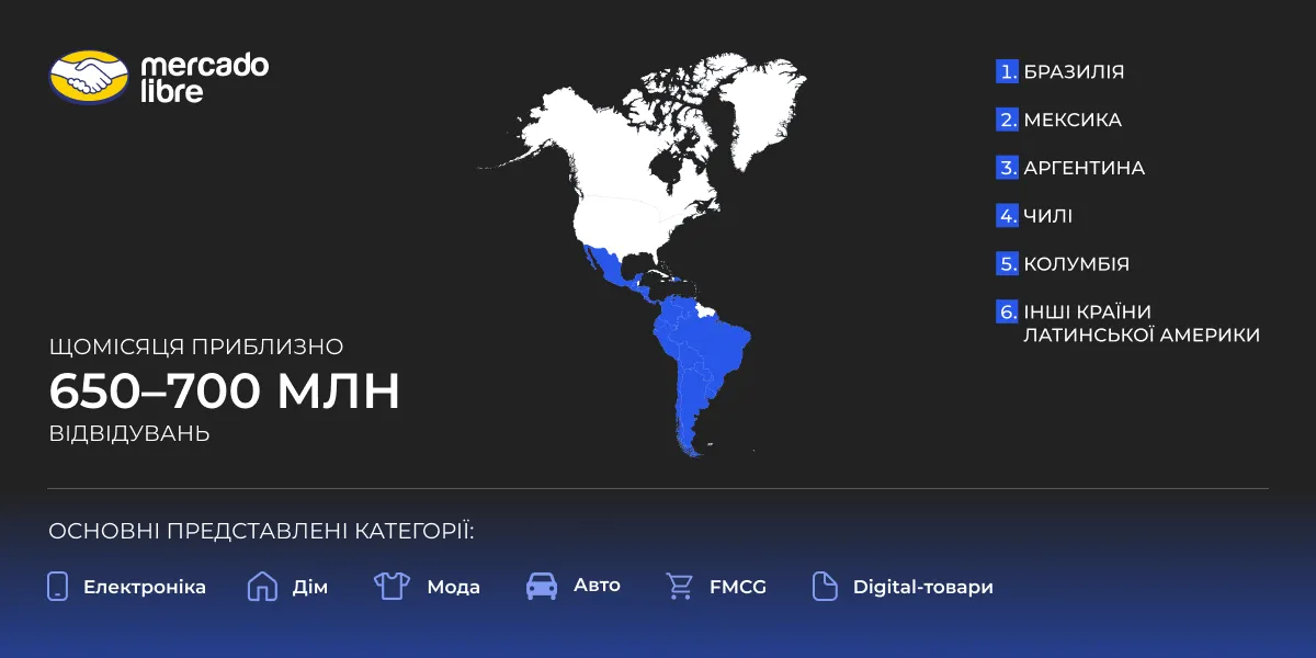 mercado_огляд_Netpeak