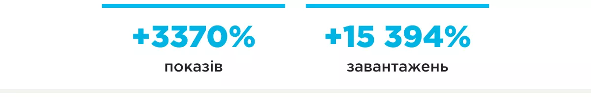 mindsnap design шапка результатів