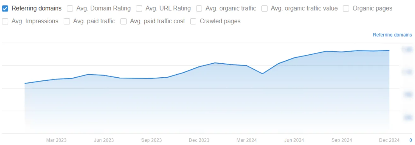 miraton seo приріст кількості посилань на сайт