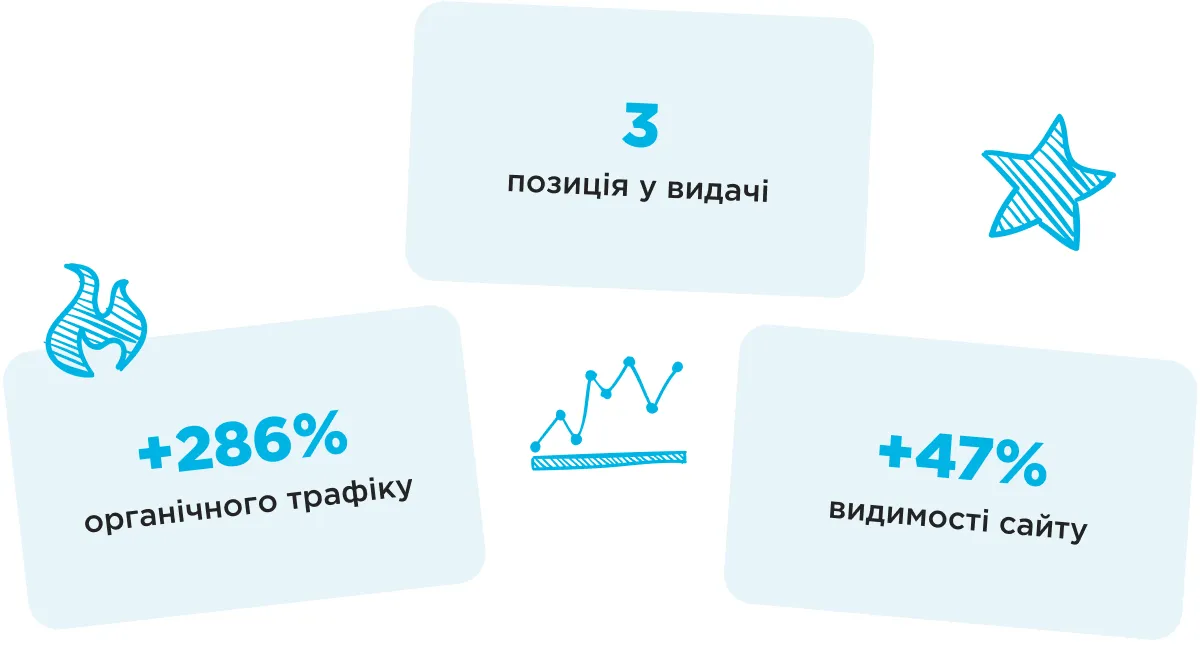 miraton seo результати