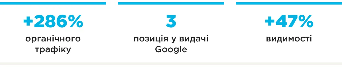 miraton seo шапка результатів