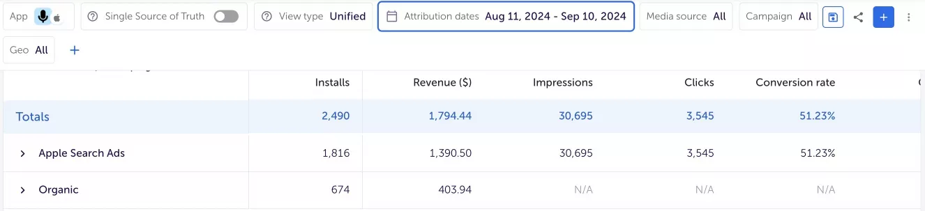 Місяць до встановлення Paywall (11.08–10.09)