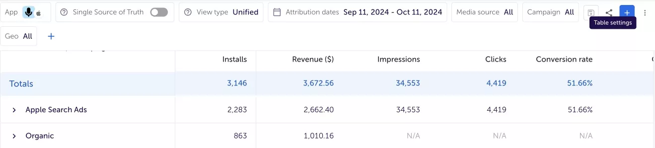 Місяць після встановлення Paywall (11.09–11.10)