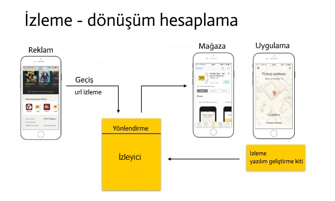 takip mobil nedir