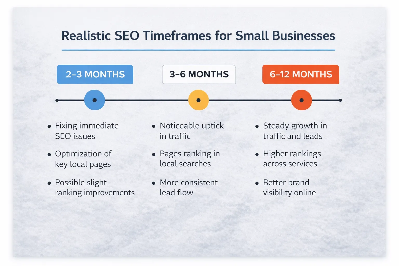 Monitoring and Performance Tracking1
