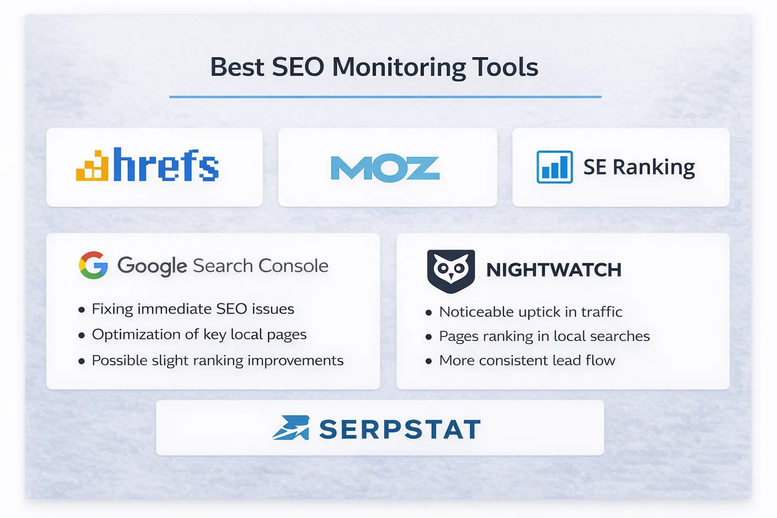 Monitoring and Performance Tracking2