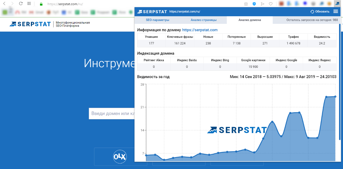 Мощный и бесплатный комбайн для анализа страницы или сайта
